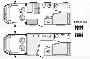 Motorhome hire Callander