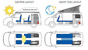 Campervan hire Aberdeen