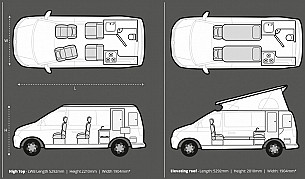 Campervan hire Loughborough