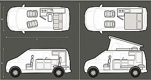 Campervan hire Castle Donnington