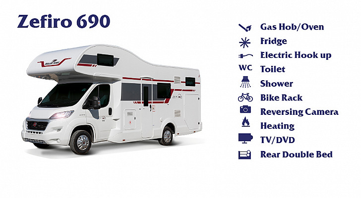 Rollerteam 690 hire Inverness